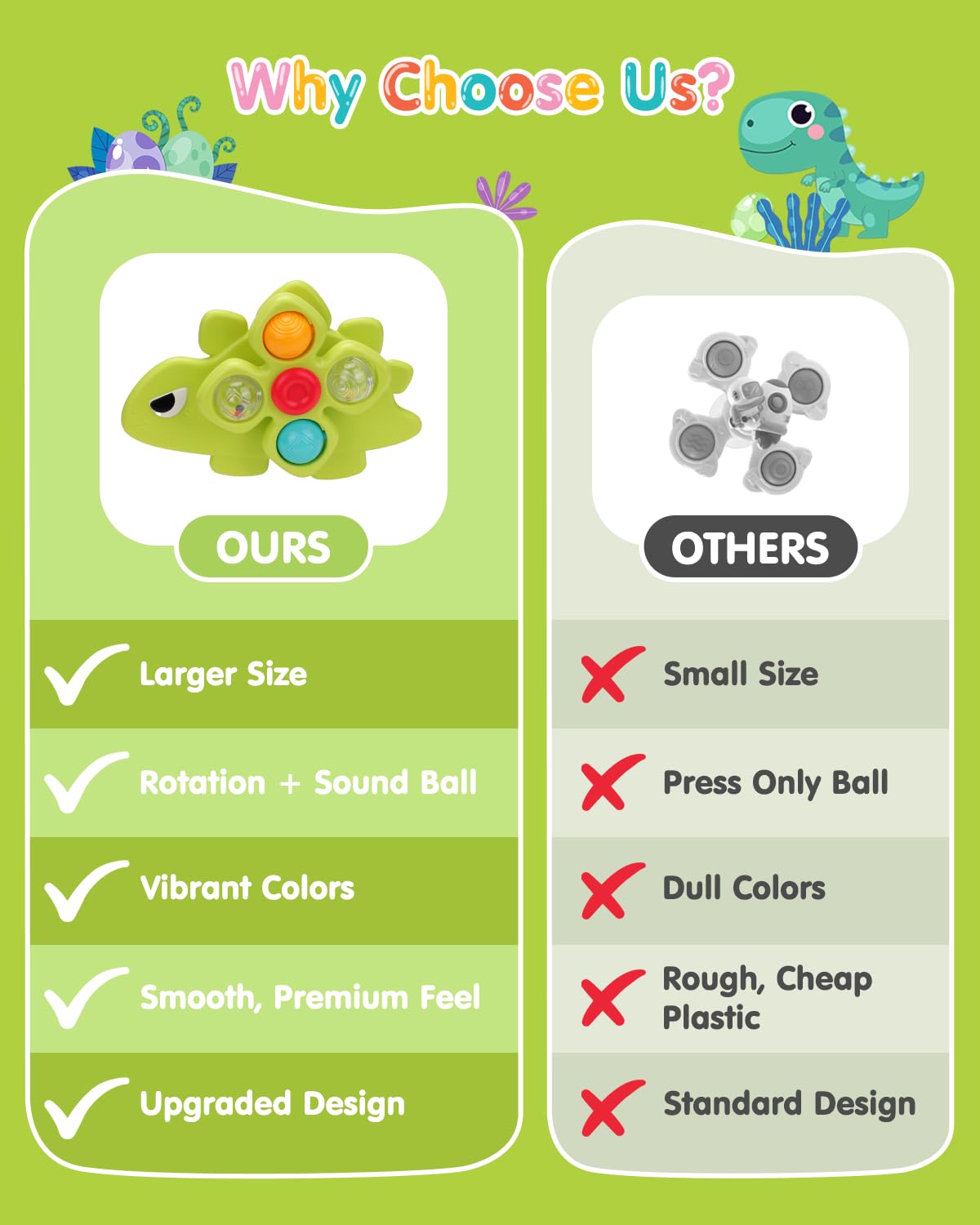 Popdoll x Dimoarch 3PCS Dinosaur Suction Cup Toys for 1-3 Year Old Boys Girls